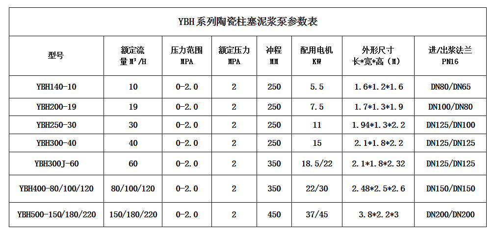 壓濾機節(jié)能進料泵型號及技術(shù)參數(shù).png 壓濾機節(jié)能進料泵型號及技術(shù)參數(shù).png