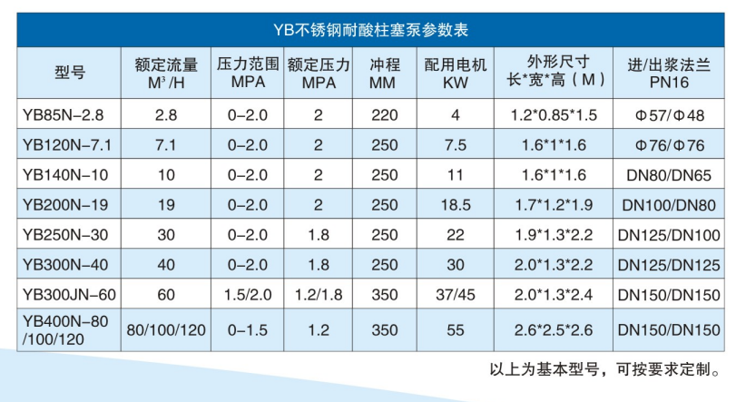 不銹鋼耐酸堿陶瓷柱塞泵技術(shù)參數(shù).png 不銹鋼耐酸堿陶瓷柱塞泵技術(shù)參數(shù).png