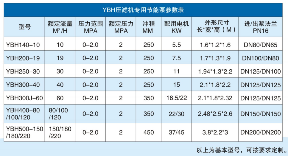 咸陽(yáng)華星泵業(yè)有限公司-節(jié)能型陶瓷柱塞泵參數(shù).png 咸陽(yáng)華星泵業(yè)有限公司-節(jié)能型陶瓷柱塞泵參數(shù).png